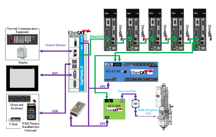 เครื่องตัดโลหะด้วยเลเซอร์ CNC